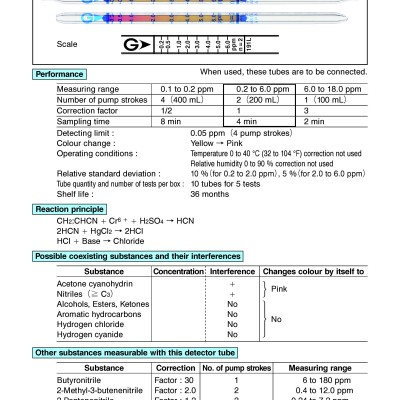 GASTEC 191L Detector Tube, Acrylontrile*, 0.1 To 80.0 Ppm, 10 PK