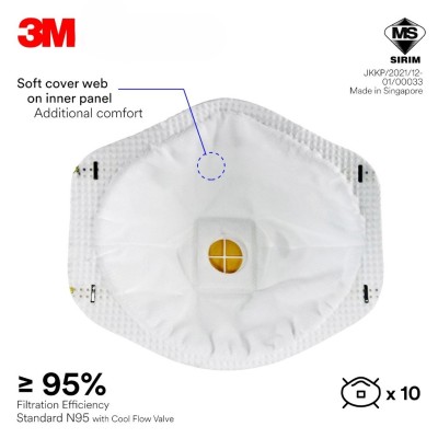 3M Particulate Respirator 8511, N95, with Valve