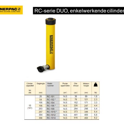 Enerpac Single, Portable General Purpose Hydraulic Cylinder, RC106, 10t, 156mm Stroke