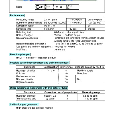 GASTEC 15L Detector Tube, Nitric Acid, 0.1 To 40.0 Ppm, 10 PK