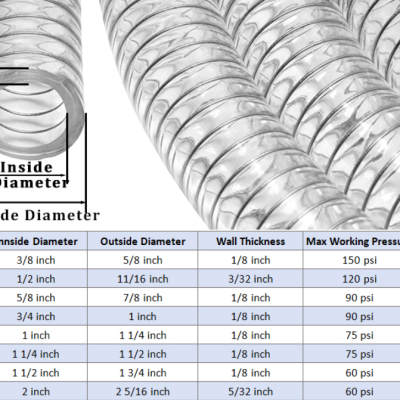 PVC Spring Hose