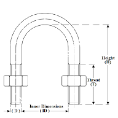 *SS 304 U BOLT WITH RUBBER INSULATED & 4NOS HEXAGON NUT & 1NOS I-ROD ( PLAIN) [1SET]