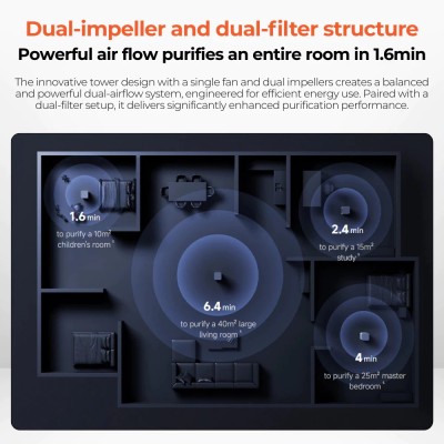 Mijia Smart Air Purifier Max EU