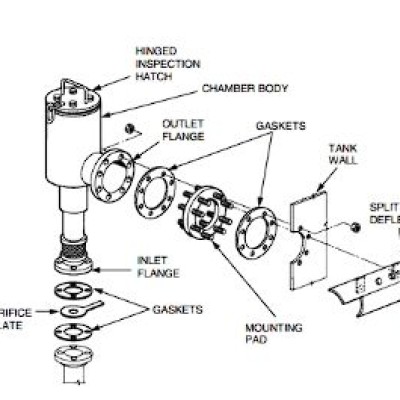 ANSUL - Foam Chamber Cover Gasket, 550 Size