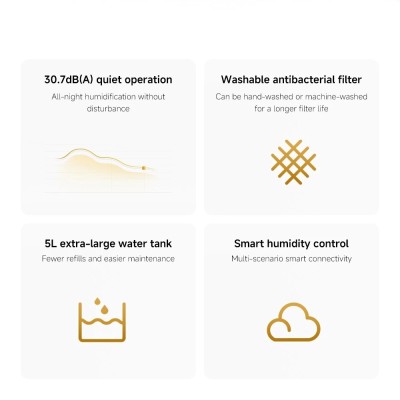 MIJIA Smart Evaporative Humidifier Pro Top Display, 5L watertank, 30.7dB(A) operation, 600ML