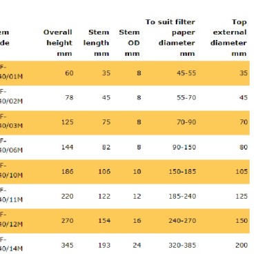 *Pyrex Short Stem Borosilicate Glass Filter Funnel, Plain Version - 100mm