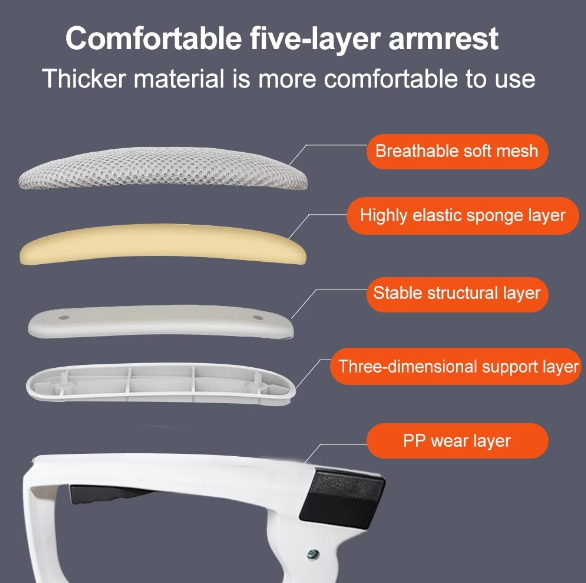 Office Chair Ergonomics