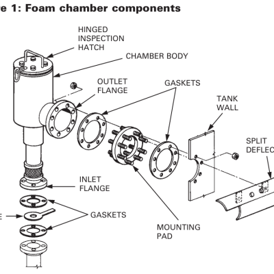 Foam Chamber AFC-550 Vapor Seal Assembly