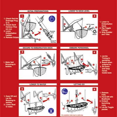 *IMO Self adhesive poster - Liferaft launching procedures IMPA 331501
