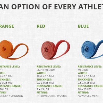 *GYM IN THE POCKET (GITP) RESISTANCE BAND GREEN (HEAVY)