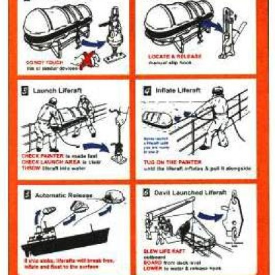 *IMO Self adhesive poster - Liferaft launching procedures IMPA 331502