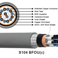 S104 BFOU(c) - Halogen Free Fire Resistant Offshore Instrumentation and Communication Cable