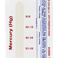 CHROMAIR BADGES AND STRAP CLIP