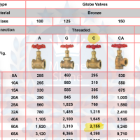 KITZ Bronze\Brass Globe Valve (Model\Fig. C)