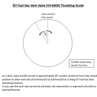 CUSTOM SIGNAGE FOR GT FUEL GAS VENT VALVE (VX-6003) THROTTLING GUIDE
